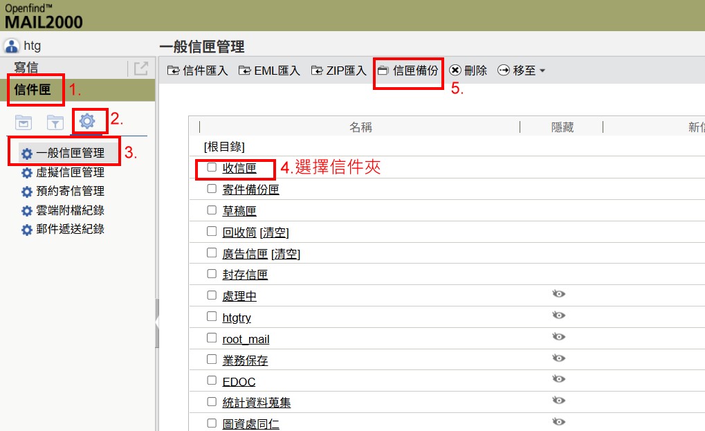 信匣備份